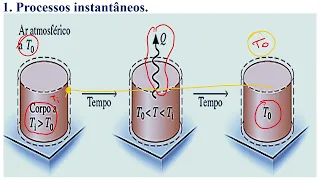 AULA 09  -  TERMODINAMICA