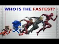 Lagu Who is the Fastest Superhero?