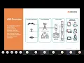Advanced Metering Infrastructure