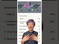 Download Lagu My Ancestry.com DNA Results 🧬