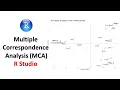 Multiple Correspondence Analysis MCA in R Studio Step-by-Step Guide