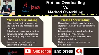 Java - Method Overloading Vs Method Overriding