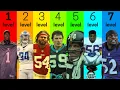 The 7 Levels of NFL Linebackers
