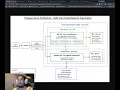 Cloud Computing Capstone Project - Azure Deployment and Reflection