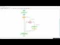 Flowgorithm - Product of odd numbers