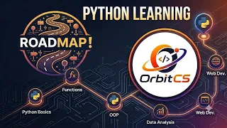Roadmap for Learning Python