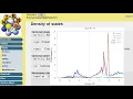 WT20 How to calculate DOS density of states and PDOS with WIEN2k Save plots as EPS and PNG
