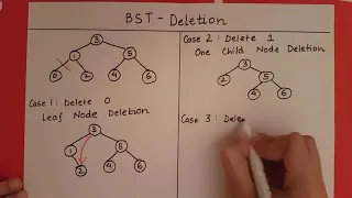 Binary Search Tree - Deletion