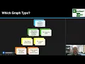 Constructing Graphs Part 1 - Which Graph Do I Use