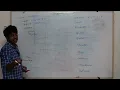 16 arithmetic operators