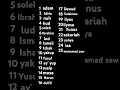 nama-nama nabi