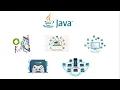 - 1 What is Java Java Syntax and Hello World Program How to install Java JDK Intellij