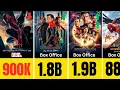 Every Spider-Man Movie Ranked 2002 2026 IMDb vs Box Office