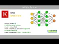 A Beginner s Guide to Artificial Neural Networks in Python with Keras and TensorFlow