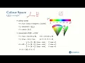 025 RGB to HSV theory and Algorithm