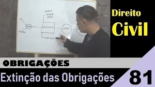 Direito Civil - Aula #81 - Extinção das Obrigações - A teoria (É isso!)