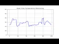 Real-Time System Monitoring and Visualization with Matplotlib