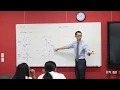 Graphing Circles 1 of 4 Review of functions