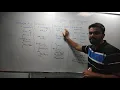 Decision Making Statements in Java