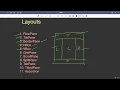 31 6 JavaFX Layouts Panes - Complete Guide Abdul Bari Java course