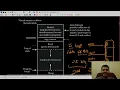 Virtual Memory Management Stack and Stack Frames