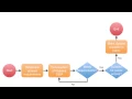 Open Spatial Analytics