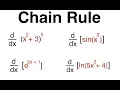 Derivatives and the Chain Rule Step-by-Step Examples Explained