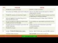 SQL Server-6 difference between delete and truncate