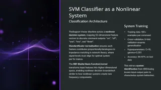 Real-Time Voice Command LED Control using Python SVM MFCC Signal Processing Project