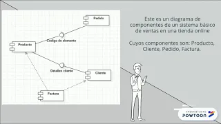 Ejemplo diagrama de componentes