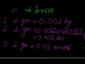 Conversion-gram to kg lbs ounces
