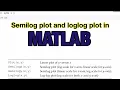 Semilog and loglog plot in MATLAB