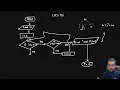 Flow Chart - Prime Number
