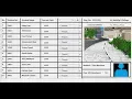 How to Create Attendance Register in Java Eclipse - Tutorial 2 of 2