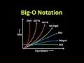 Lagu Big-O Notation in 8 Minutes