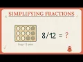 Simplifying Fractions What Is in Its Simplest Form KS3 Maths Years 7-9
