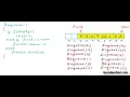 Data structures 23 - Array implementation of Queue