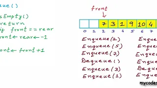 Data structures 23 - Array implementation of Queue