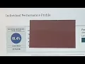ATI RN Comprehensive Predictor Study Guide - Pass Your Exit Exam with Confidence