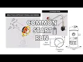 What is Common Start and Run