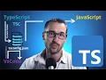 Creating a TypeScript Project and TsConfig - Typescript Unchained