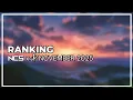 Lagu Ranking NCS x InternetSounds November 2025