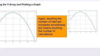 Graphing in Python with the linspace Function