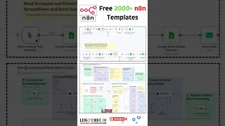 2000 Free n8n Workflows on GitHub Boost Your Productivity Instantly