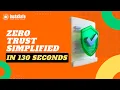 Zero Trust Access - Why Zero Trust Access is Needed Instasafe