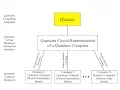 Quantum Computing Quacee - A New Quantum Programming Language