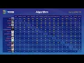TCO18 Live Broadcast Algorithm Semi Final 2 and Post Match Interview with Petr and ksun48 015