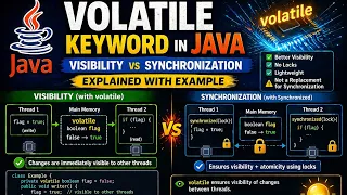 Volatile Keyword in Java Visibility vs Synchronization Explained with Example