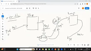 Mastering API Testing with Postman Day-9 API Chaining Data-Driven Testing and Authorization