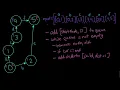 Length of the shortest path between 2 nodes in a directed graph BFS - JavaScript